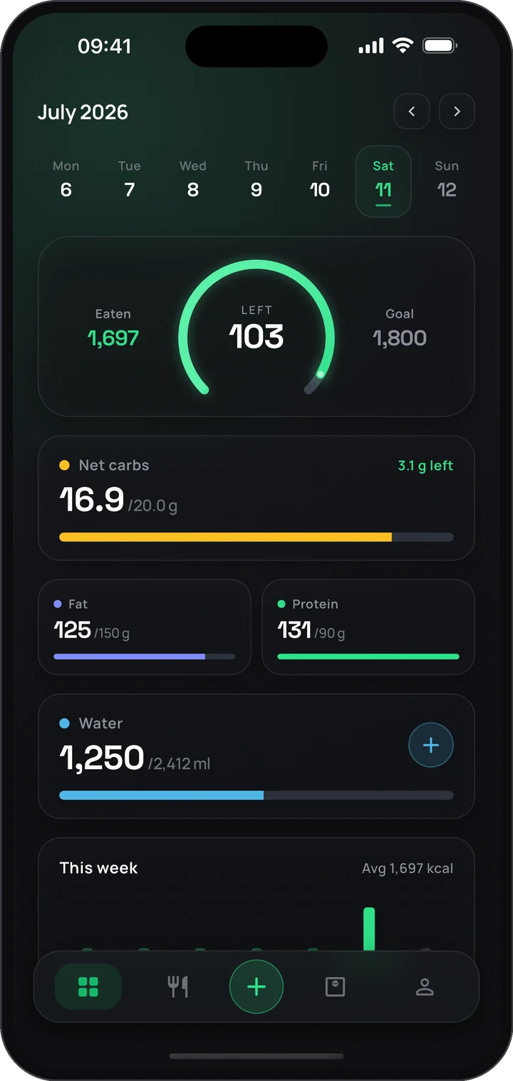 Keto Tracker app on iPhone: dashboard with calorie ring, net carbs, macros and water tracker