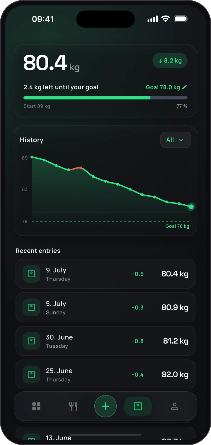 Weight tracking of the Keto app: progress curve with goal weight and latest entries