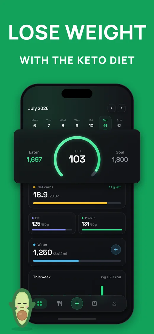 Screenshot: lose weight with the keto diet, dashboard with calorie ring