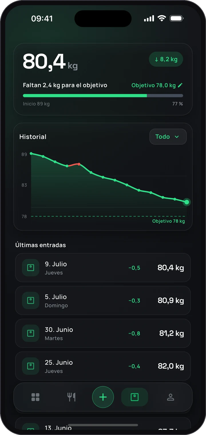 Seguimiento del peso de la app Keto: curva de evolución con peso objetivo y últimos registros