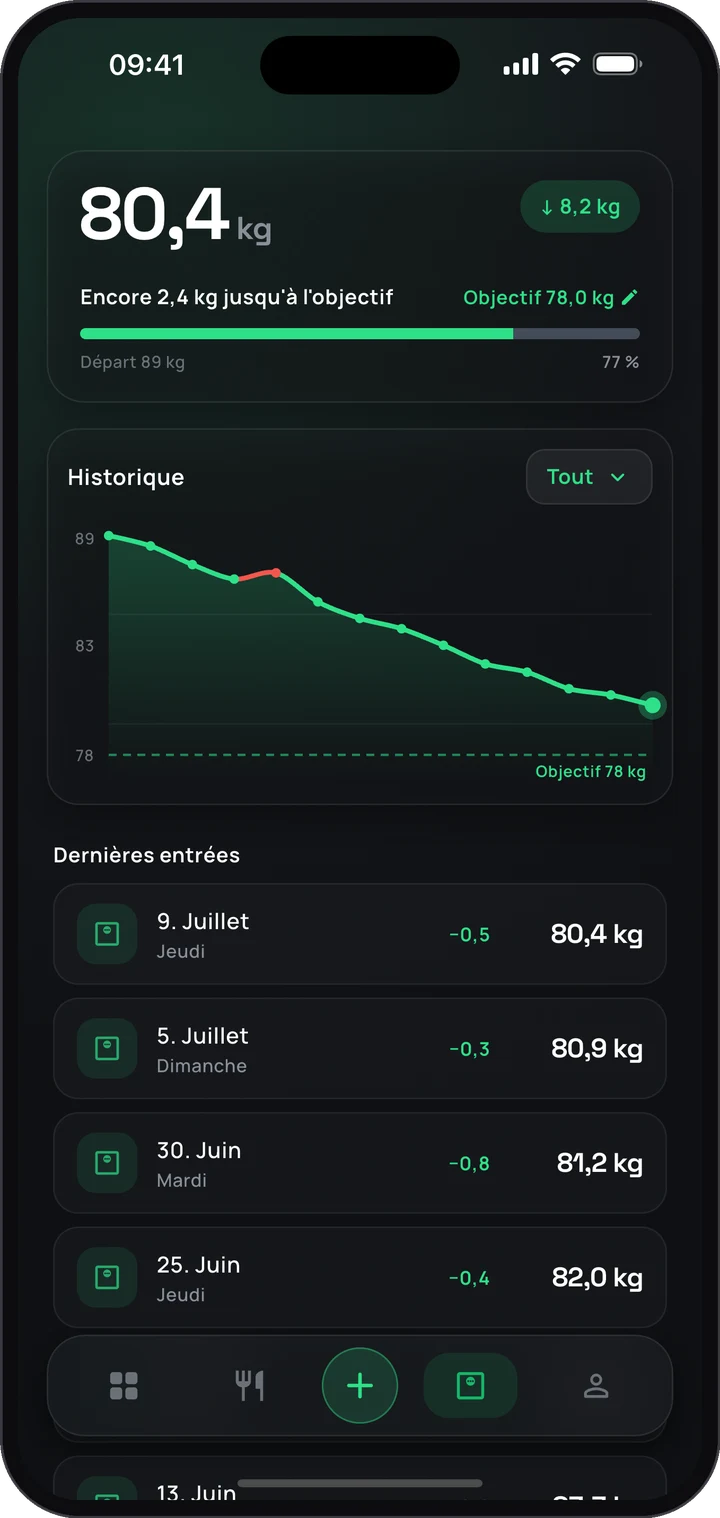 Suivi du poids de l'appli Keto : courbe d'évolution avec poids cible et dernières entrées