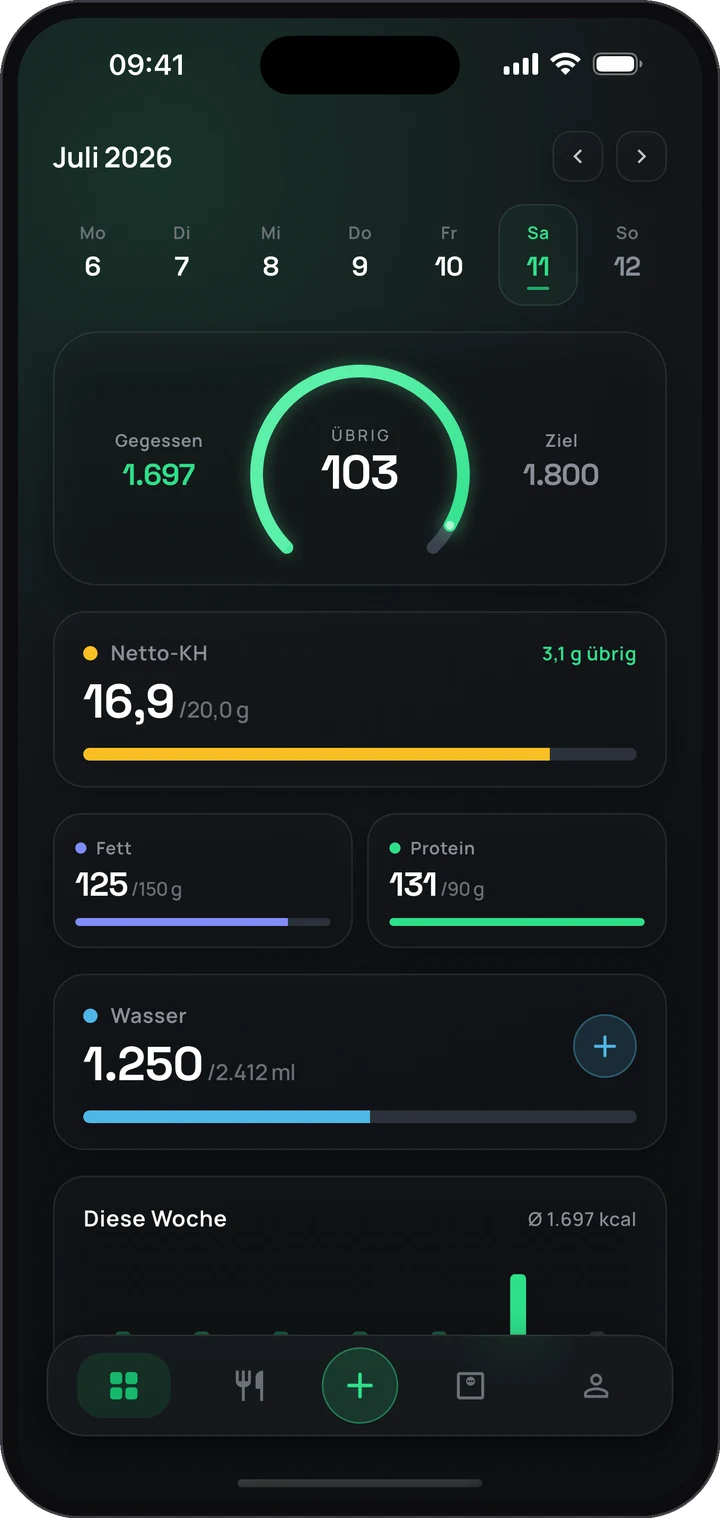 Keto Tracker App auf dem iPhone: Dashboard mit Kalorienring, Netto-Kohlenhydraten, Makros und Wasser-Tracker