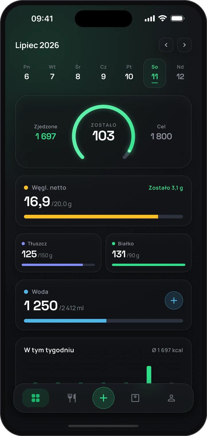 Aplikacja Keto Tracker na iPhonie: pulpit z pierścieniem kalorii, węglowodanami netto, makroskładnikami i licznikiem wody